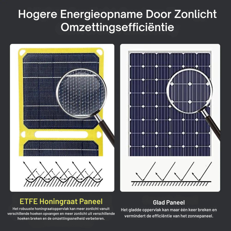 RadiantFold | Altijd en overal milieuvriendelijke energie